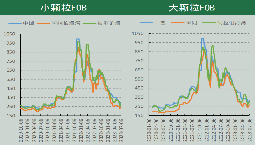 尿素期货周报(7.4-7.10):出口利多预期再发酵 期价强势拉涨