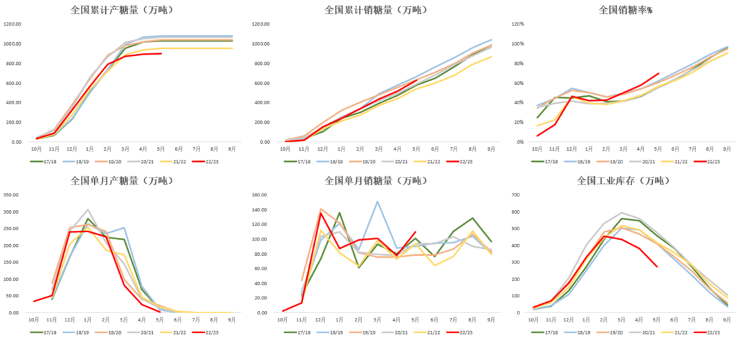 数据来源：沐甜科技&nbsp; 大地期货研究院