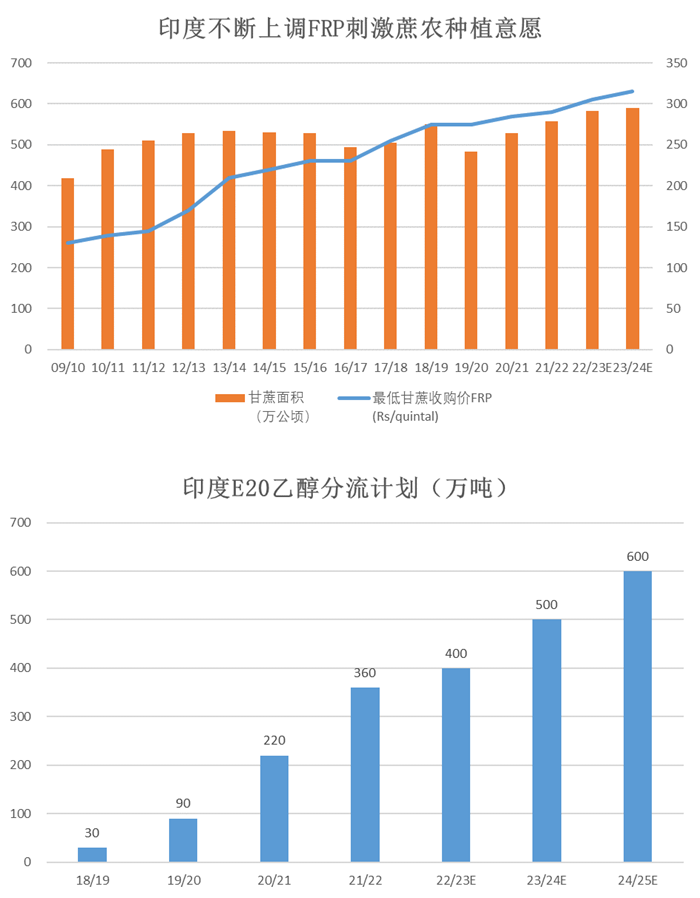 【白糖半年报】紧平衡下天气或成决定性因素