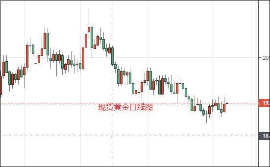 非农意外爆冷 美联储加息或将出现新风波 黄金觉醒不断上冲