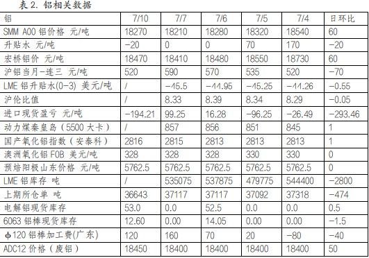 关联品种沪铜沪铝所属公司:英大期货