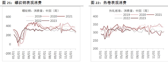 关联品种螺纹钢铁矿石所属公司：恒泰期货