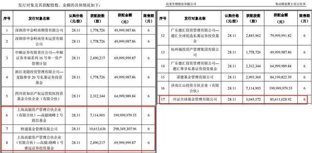 (来源:迈克生物公告)