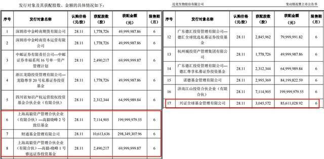 （开头：迈克生物公告）