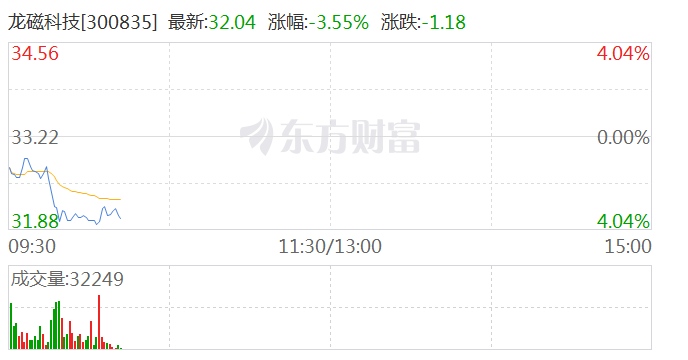 泰达币价格今日行情分析 - imtoken钱包注册