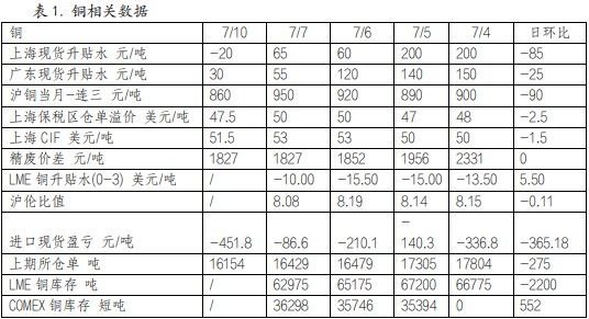 关联品种沪铜沪铝所属公司:英大期货