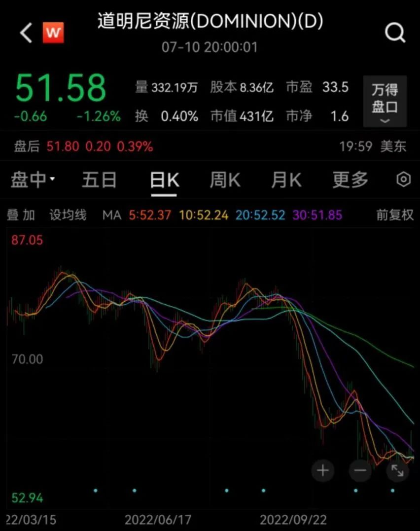 图片来源:Wind