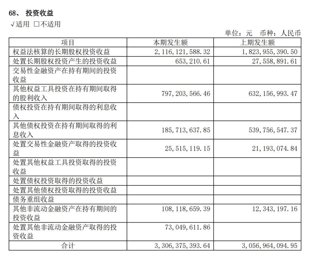 来源:雅戈尔公告
