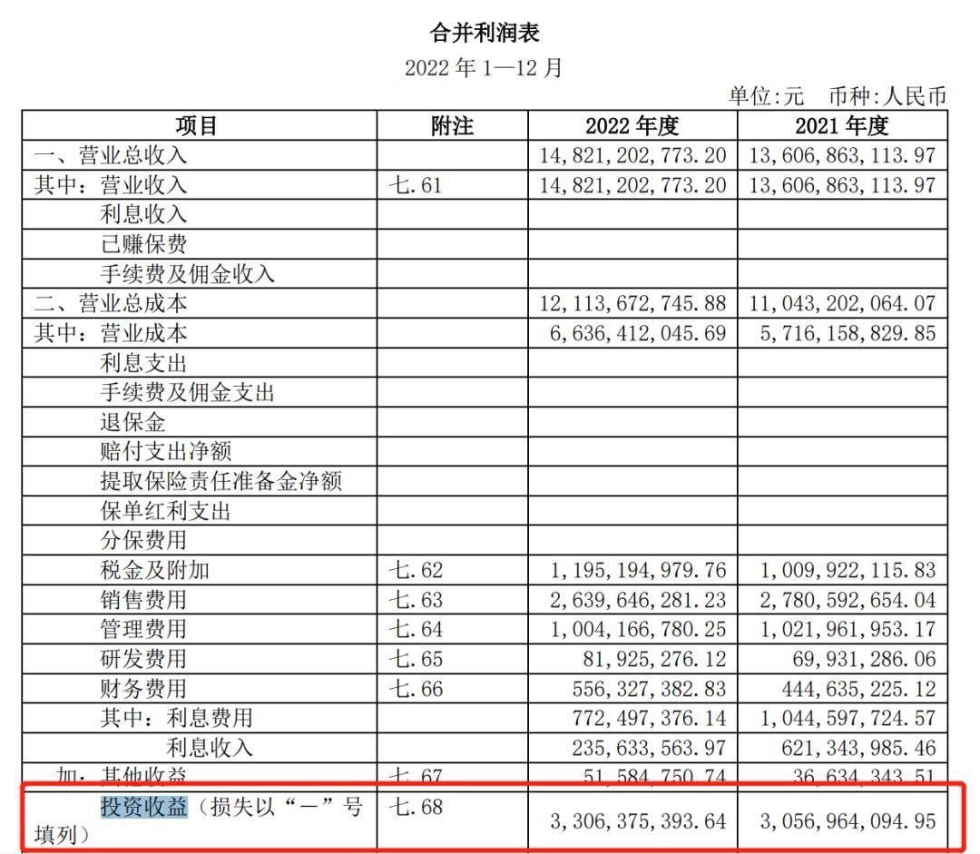 来源:雅戈尔公告