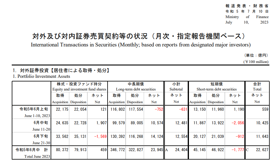 （着手：日本财务省）