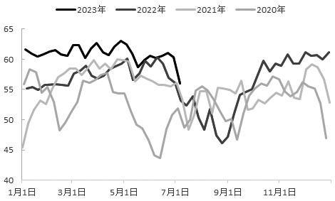纯碱下行压力仍大