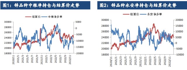 关联品种沪锌沪铜所属公司:华融融达期货