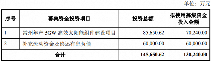 图：亿晶光电原定增用途  