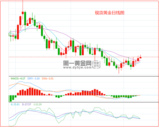 最新动态详情,请随时关注第一黄金网微信公众号及客户端。