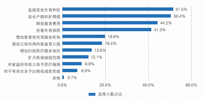 中国出生人口_中国城市出生人口排名!(2)