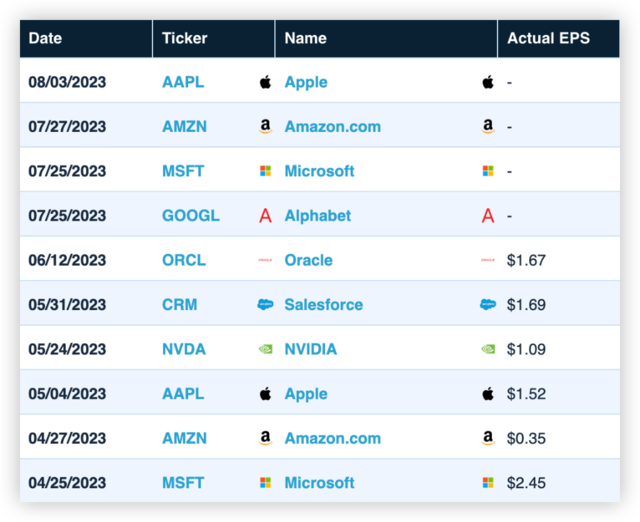 美股二季报焦点：AI是下一个互联网，还是如元宇宙昙花一现？市场将紧盯这些财报