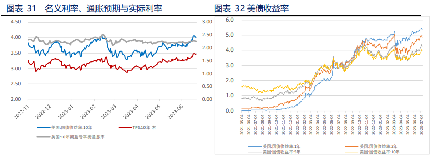 关联品种沪银沪金所属公司:银河期货