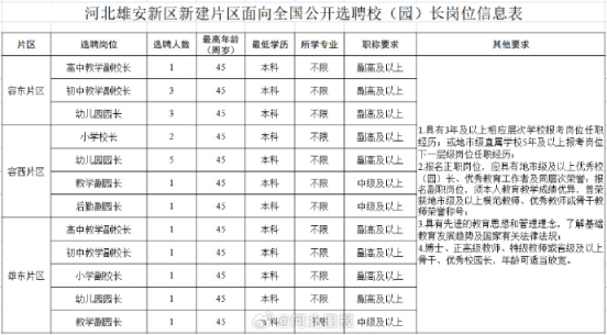 雄安新区招聘信息
