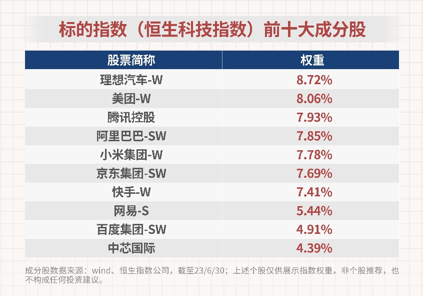 乐观预期渐起，港股ETF该如何选择？