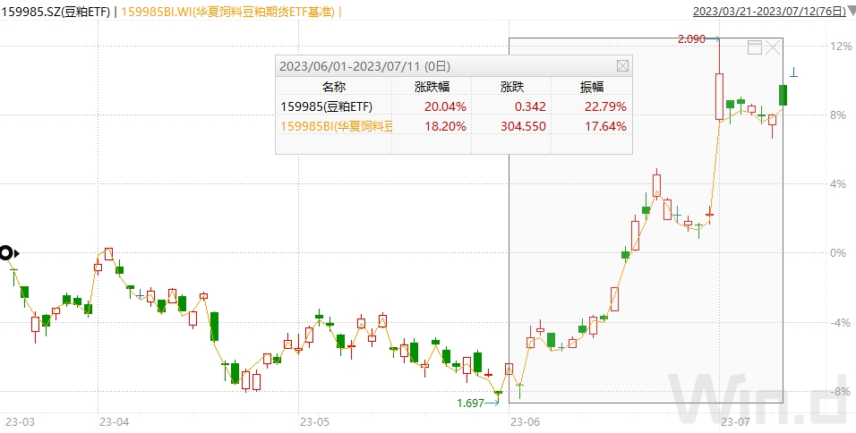 数据来源：Wind，万得基金