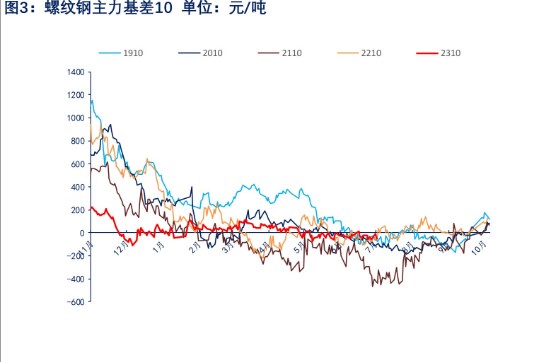 关联品种螺纹钢所属公司：物产中大期货