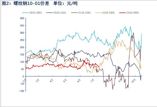 关联品种螺纹钢所属公司：物产中大期货