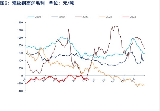 关联品种螺纹钢所属公司：物产中大期货