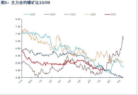 关联品种螺纹钢所属公司：物产中大期货