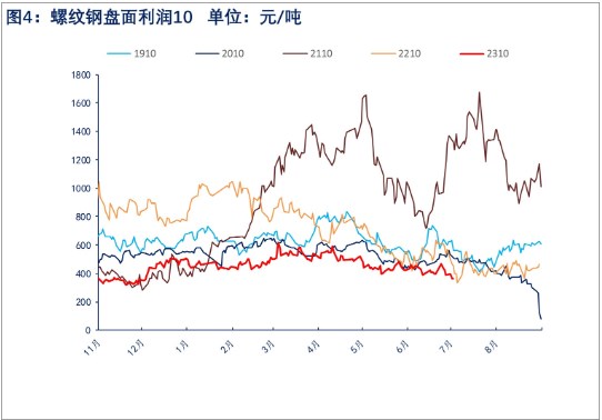 关联品种螺纹钢所属公司：物产中大期货