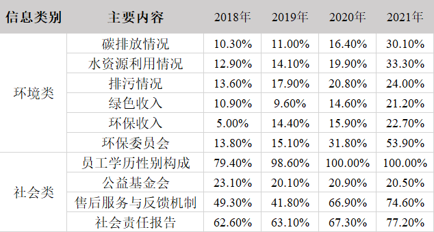 esg专题研究丰富上市公司esg价值内涵助力中国特色估值体系建设