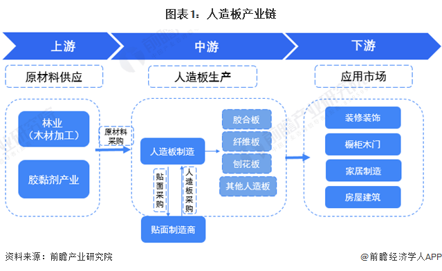 人造板产业链区域热力地图：生产企业集中在浙江