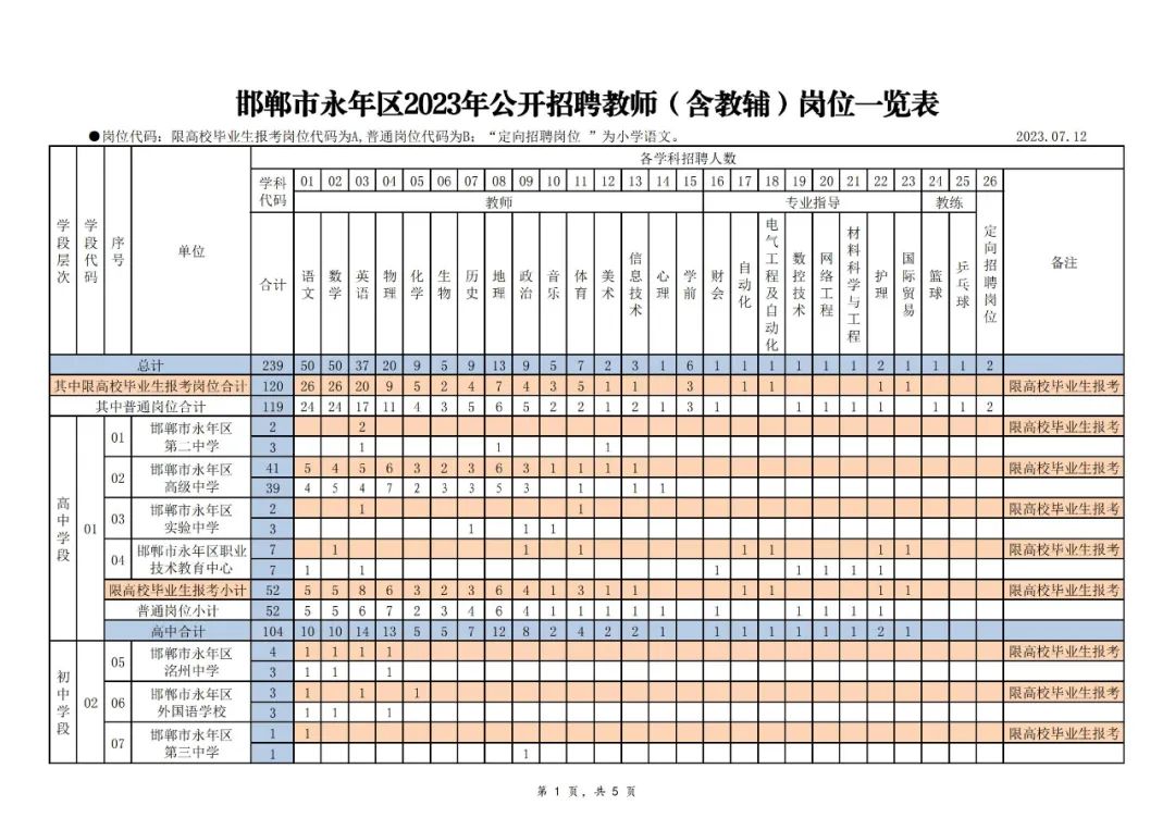 407名！河北两地发布最新招聘公告！含全额事业编→插图1