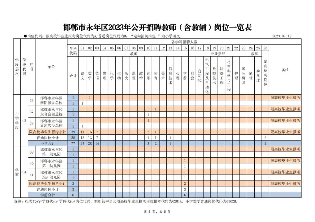 407名！河北两地发布最新招聘公告！含全额事业编→插图5