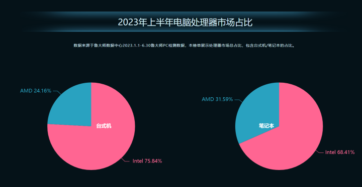 排行cpu_CPU_CPU评测_CPU推荐-太平洋科技DIY硬件频道(2)