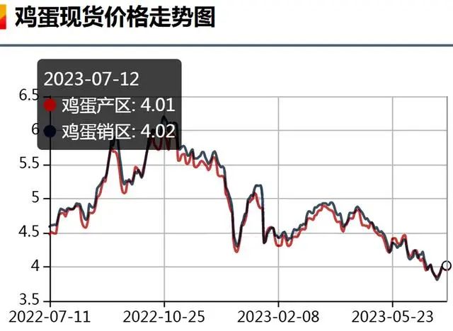 猪价、蛋价“底部拉扯”，养殖业的“春天”要来了？