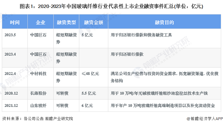 注：数据截止2023年6月14日，下同。
