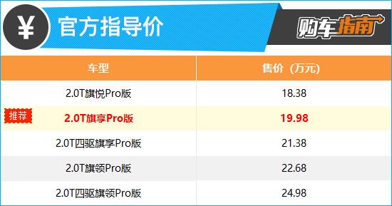 上述厂家指导价仅代表2023年6月29日的价格，如有变动请以官网为准