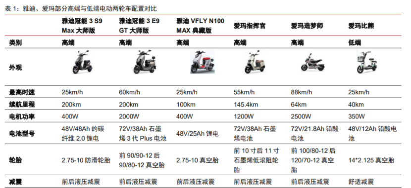 图源：中信证券