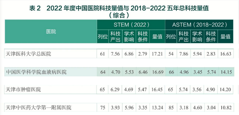 全国医院排行榜_图北大发布的全国最好医院排名,详细到科室_1_恋爱物语_爱卡汽...