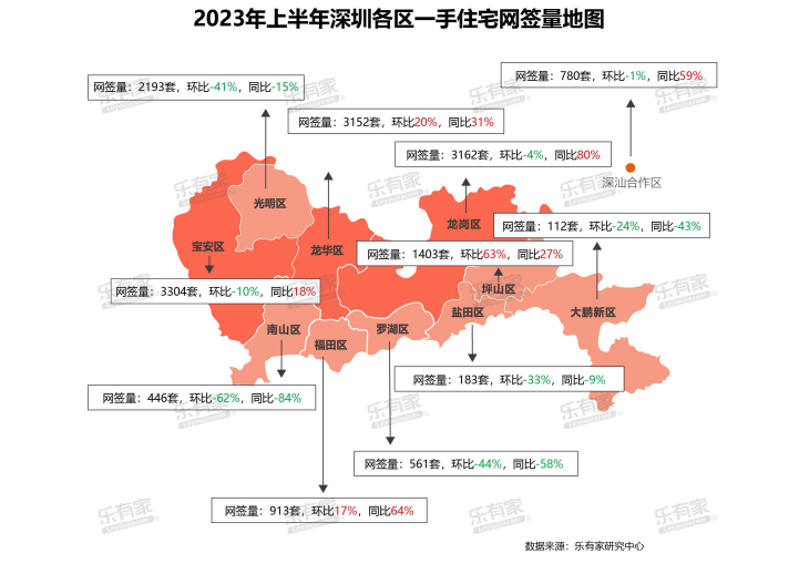 “新政”三年，深圳二手房价格大跌，曾卖800万的如今不到570万！