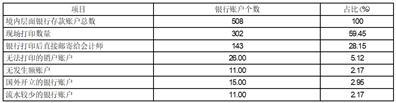 常住人口登记卡_机器人妖股崩盘,被深交所锤死,董事长妹妹暴涨前买入,4天赚