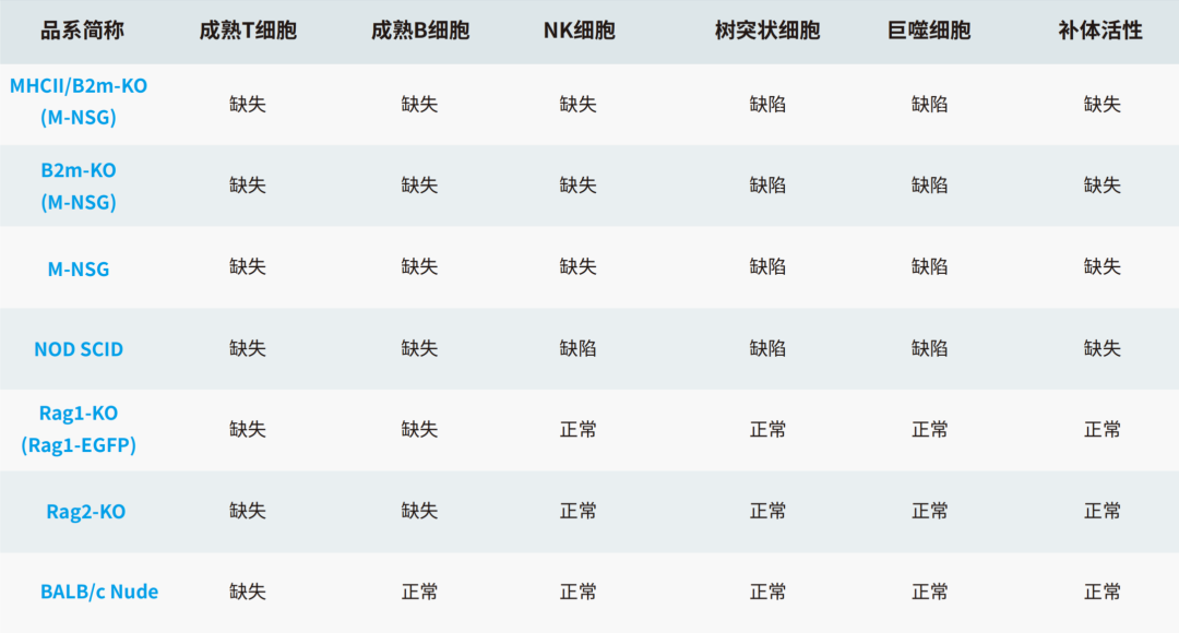 格力空调品系有没有自清洁？