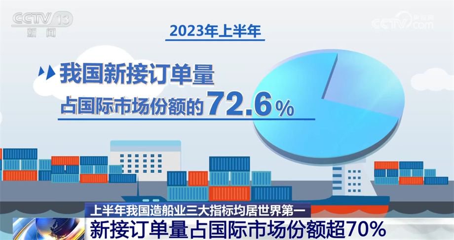 公司营业收入/归母净利润的CAGR为65.25%/56.27%