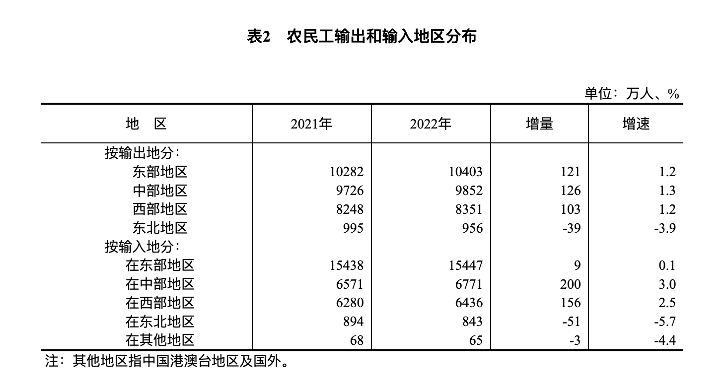 流动人口数量_人口,开始逆向流动了
