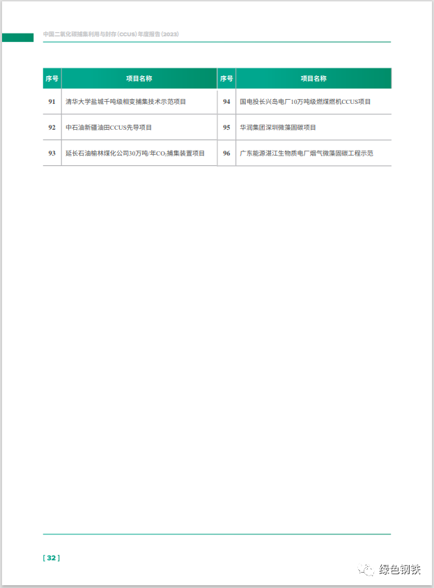 作者/来源：中国21世纪议程管理中心、全球碳捕集与封存研究院、清华大学