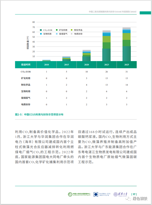 作者/来源：中国21世纪议程管理中心、全球碳捕集与封存研究院、清华大学