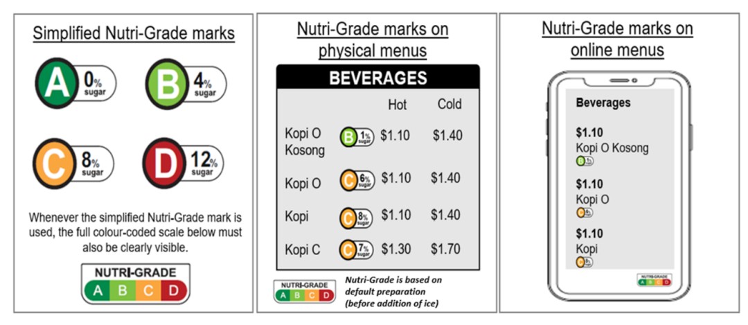 菜单上使用的简化版Nutri Grade，图片来源：Ministry of health