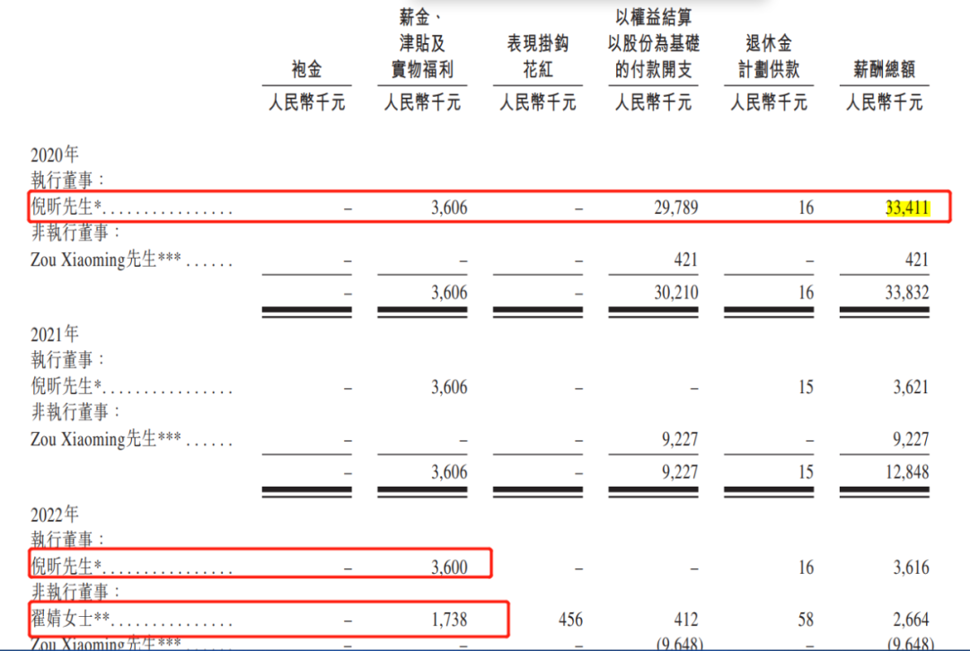 图 / 亿腾医药招股书