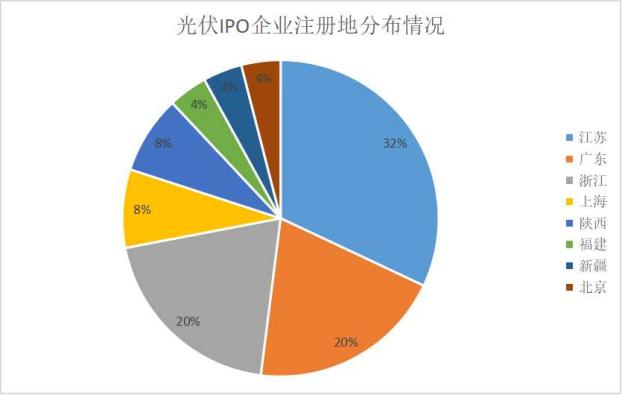 数据来源：Wind，财经网制图