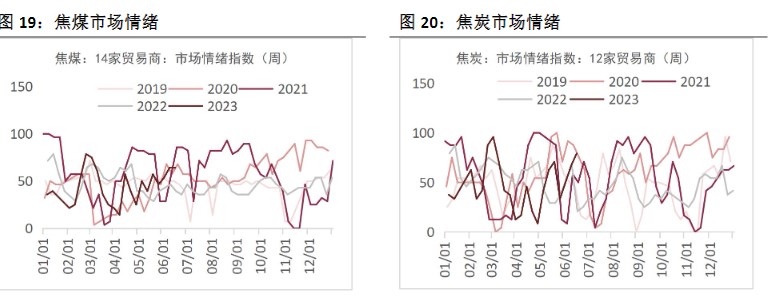 关联品种焦煤焦炭所属公司:恒泰期货